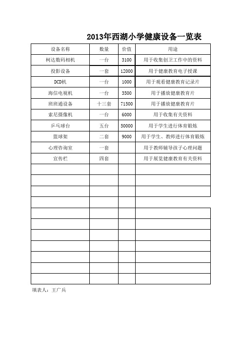 健康教育器材一览表1