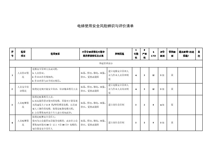 电梯使用安全风险辨识与评价清单