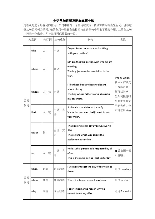 2020届中考英语语法专练：定语从句讲解及配套真题专练