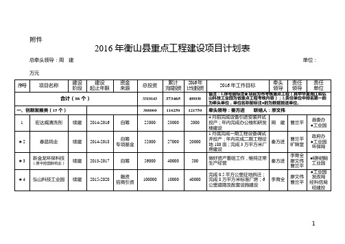 2016年衡山县重点工程建设项目计划