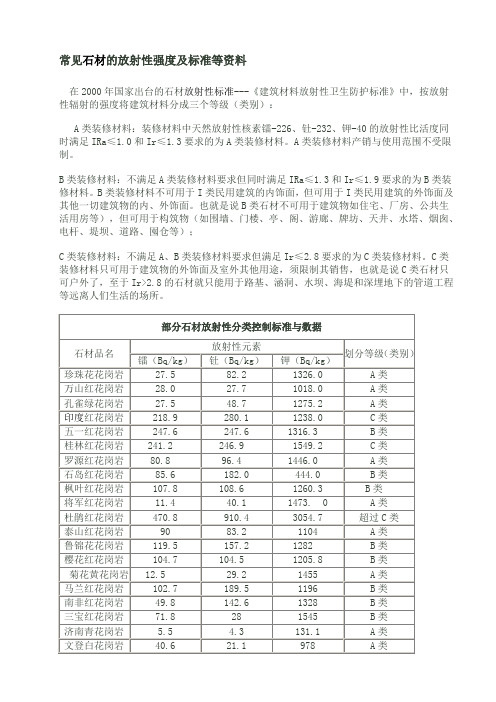 常见石材的放射性强度及标准等资料课件