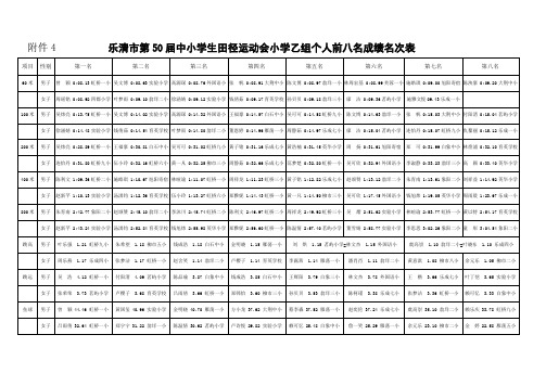 乐清市第50届中小学生田径运动会小学乙组个人前八名成