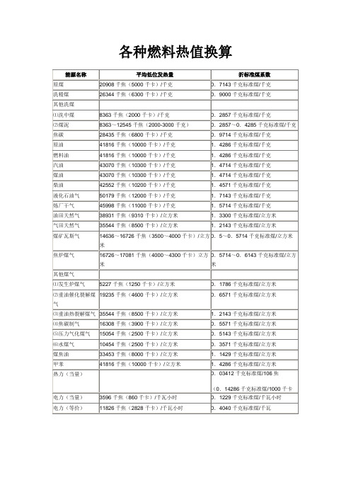 各种燃料燃烧值