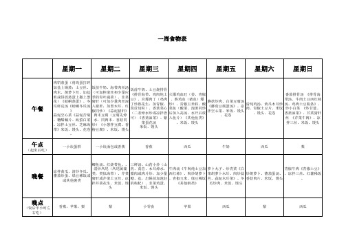 午托一周用餐表