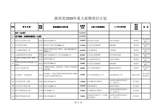 陕西省2009年重大前期项目计划陕西省发展和改革委员会