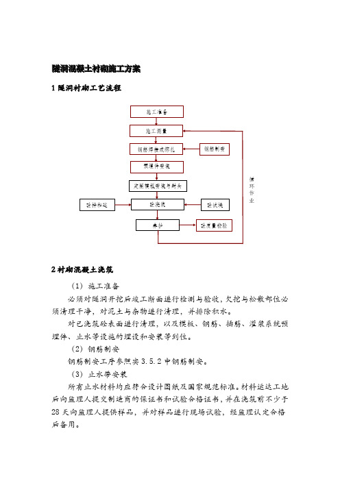 砼衬砌施工方案