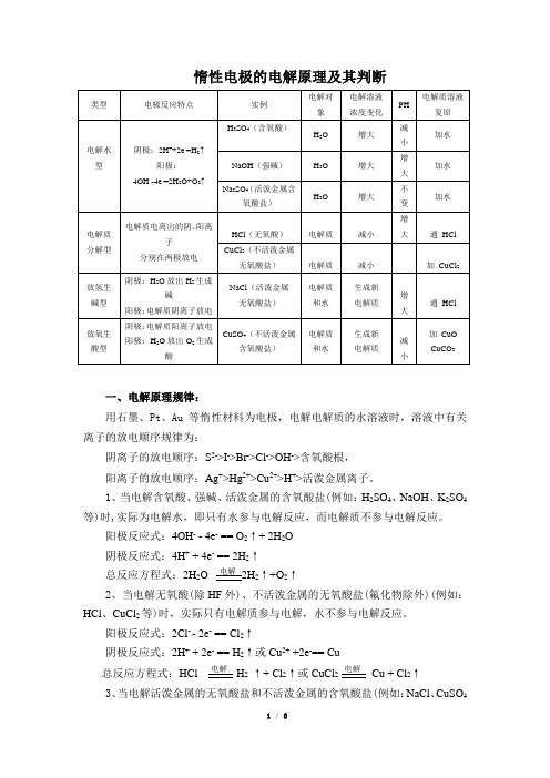 鲁科版高二化学选修4_知识总结：惰性电极电解的一般规律及应用