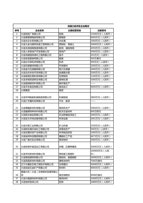 花园口经济区企业概况及联系人信息