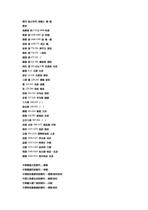 朝代 起止年代 创建人 都 城