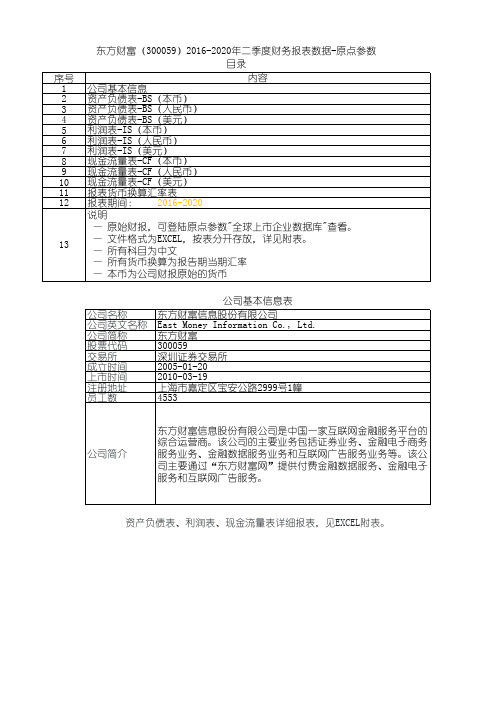 东方财富(300059)2016-2020年二季度财务报表数据-原点参数