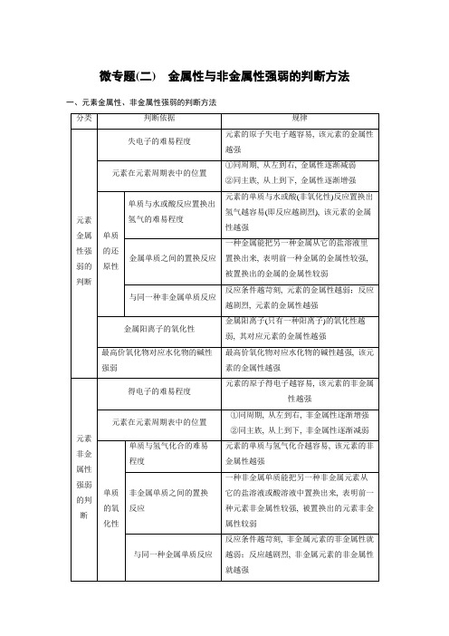 2020年2月高2022届高2019级高一高中化学步步高必修2课件学案第一章第二节微专题(二)