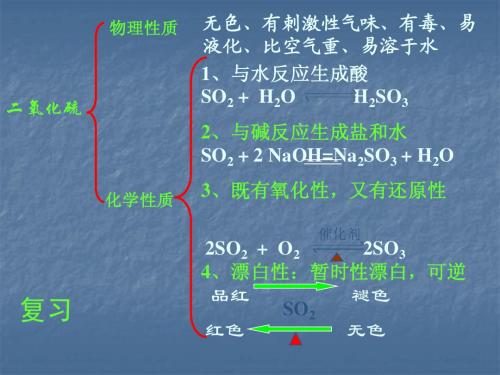 氮的氧化物