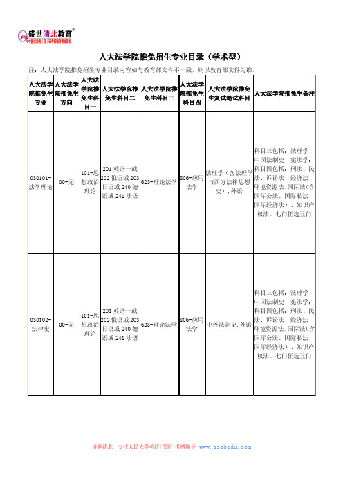 人大法学院推免招生专业目录(学术型)