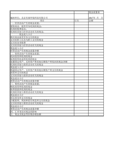 资产负债表、利润表空白表、现金流量表模板