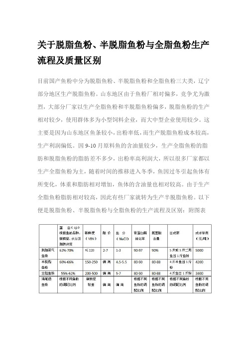 关于脱脂鱼粉