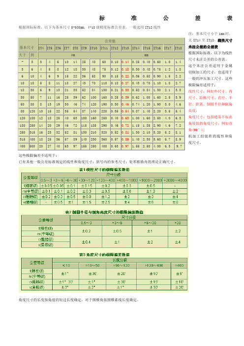 国家标准公差表