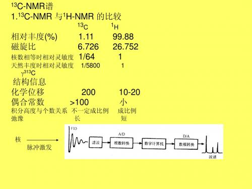 NMR-13C