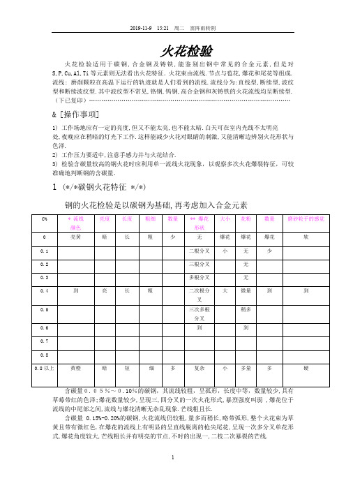 火花检验