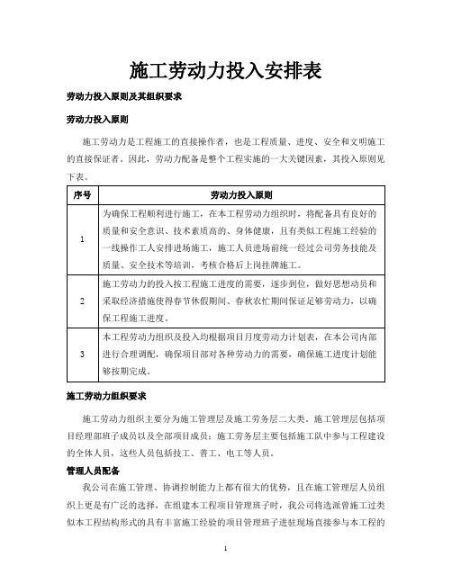 施工劳动力投入安排表