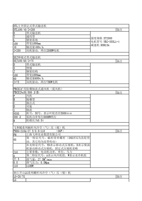 煤矿机电设备型号代号解释