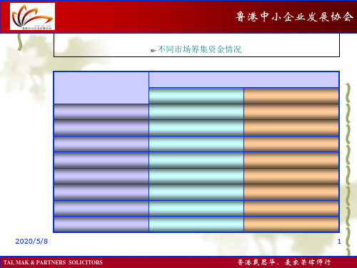我国企业境外上市的情况分析