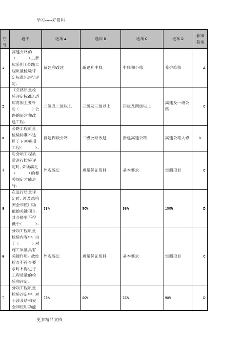 2012年-公路工程试验检测员(公路)试题培训课件
