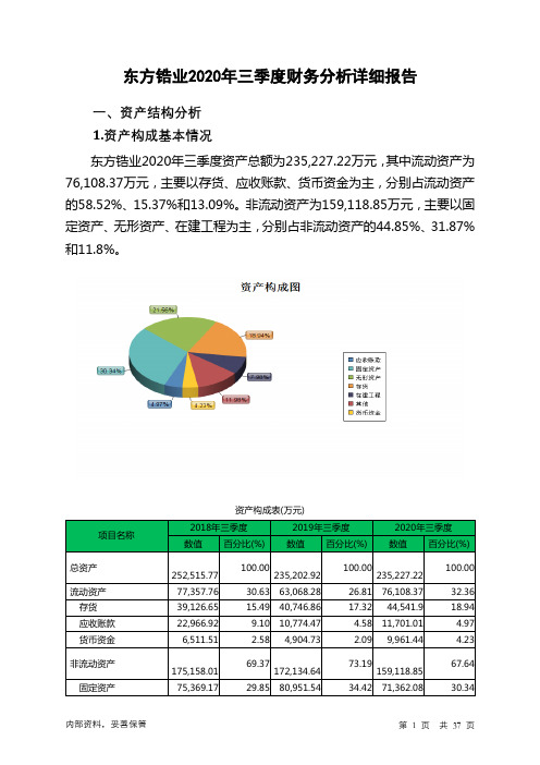 东方锆业2020年三季度财务分析详细报告