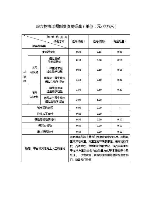 废弃物海洋倾倒费收费标准(单位元立方米)