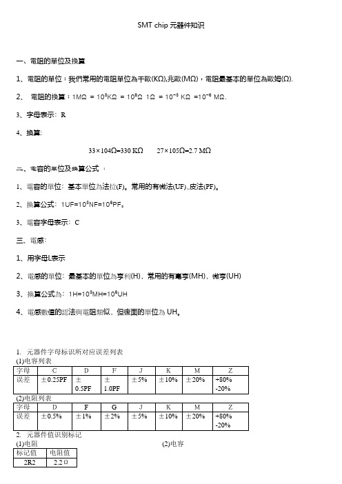 SMT chip元器件知识