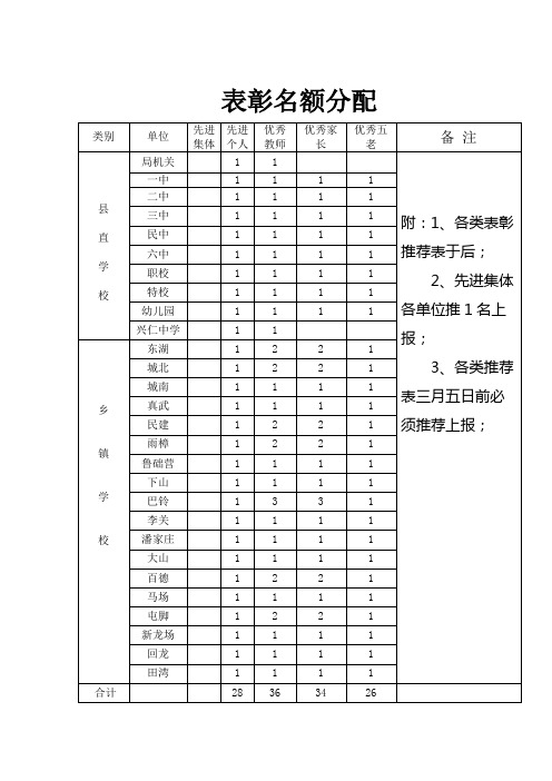 表彰推荐表