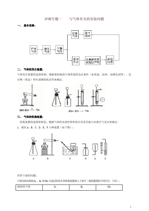 黄冈中学理科实验班招生考试-蔡河中学冲刺专题1 ——与气体有关的实验问题
