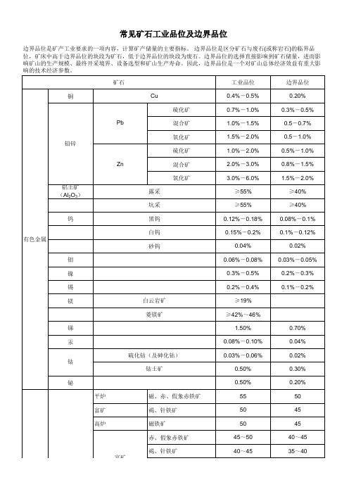 常见矿石工业品位及边界品位