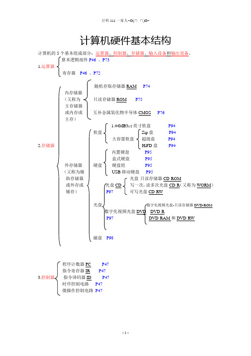 计算机硬件基本结构树状图