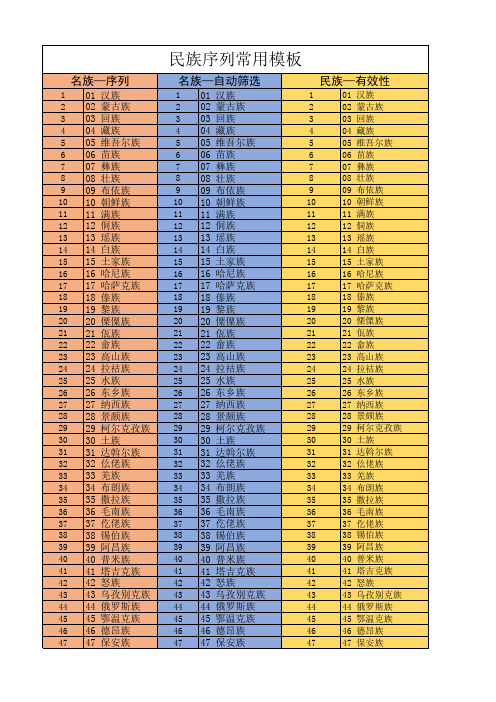 民族序列常用模板