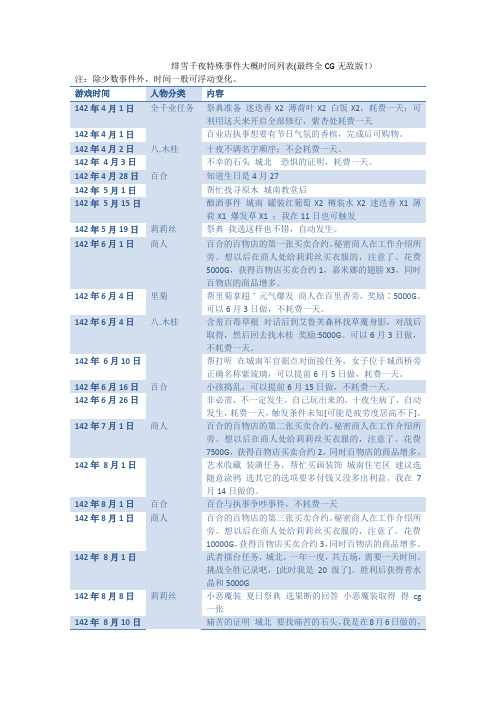 绯雪千夜特殊事件时间列表