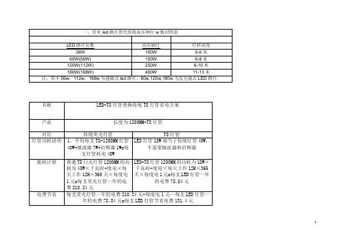 LED路灯 T8管 灯具对比