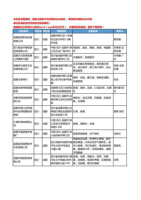 2020新版四川省成都音箱工商企业公司名录名单黄页联系方式大全116家