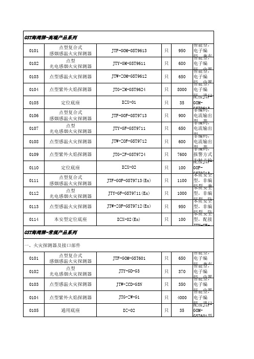海湾公司新报价