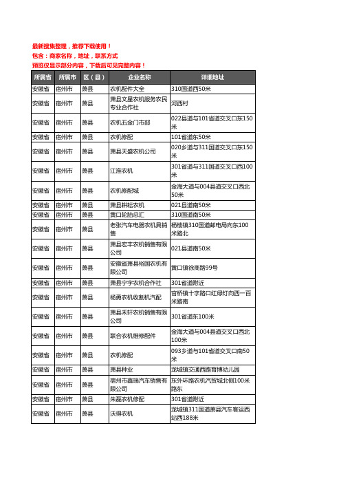 新版安徽省宿州市萧县农机企业公司商家户名录单联系方式地址大全33家