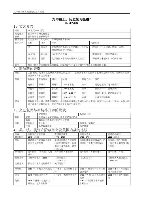 九年级上。期中历史复习提纲