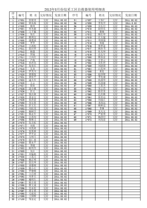 20138自救器使用台帐