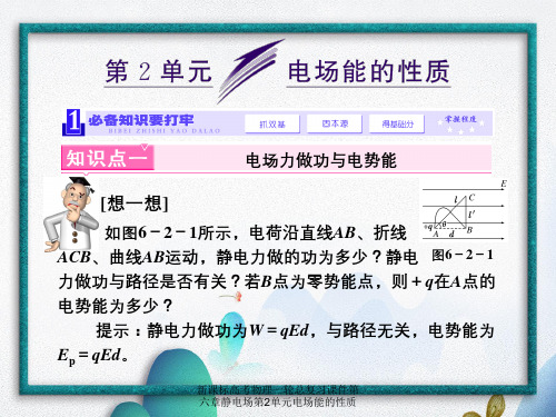 新课标高考物理一轮总复习课件第六章静电场第2单元电场能的性质