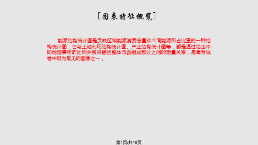 三维设计高考地理人教一轮复习读图析图能力能源结构统计图判读优秀课件