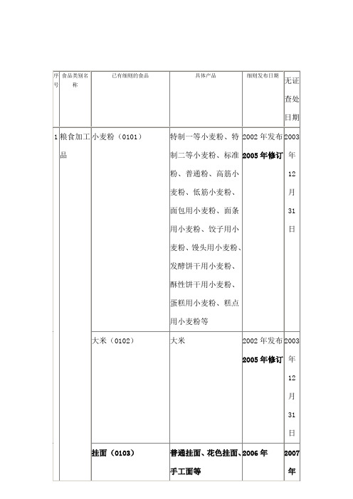 食品分类标准食品分类方法