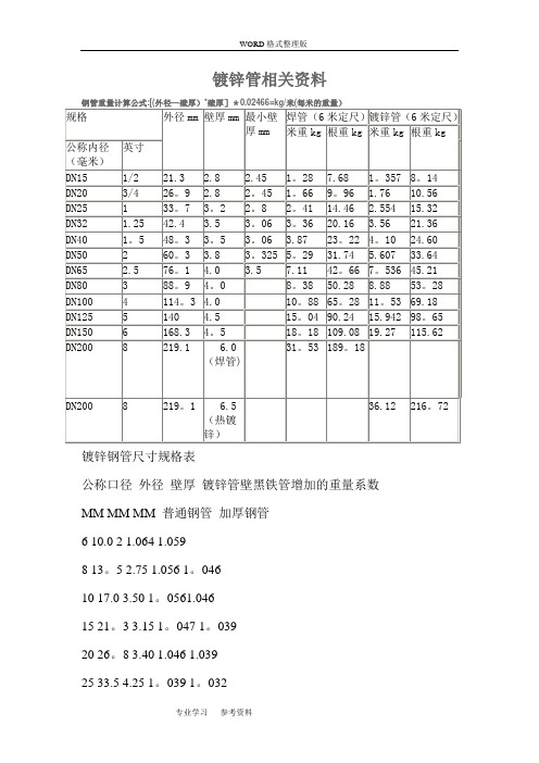 国标热镀锌钢管规格、尺寸理论重量表