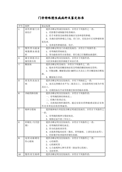 门诊慢性病病种及鉴定标准