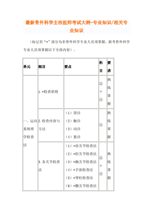 最新骨外科学主治医师考试大纲-专业知识相关专业知识.doc