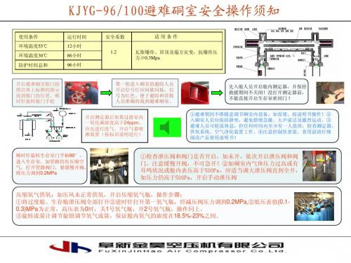 避难硐室操作须知