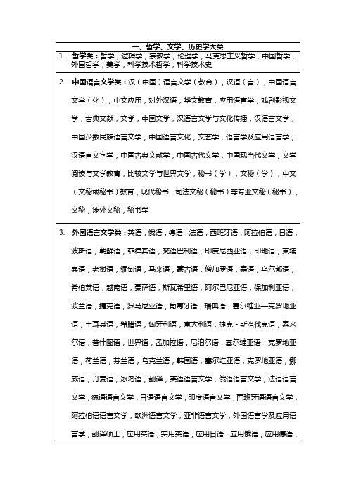 专业所属类别