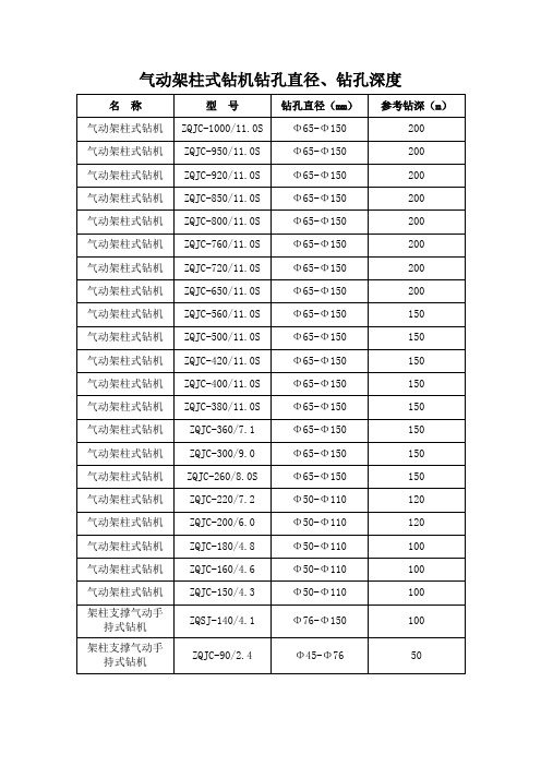 各种气动架柱式钻机钻孔直径、钻深